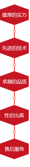 博大門(mén)業(yè)優(yōu)勢(shì) 博大門(mén)業(yè)優(yōu)勢(shì)